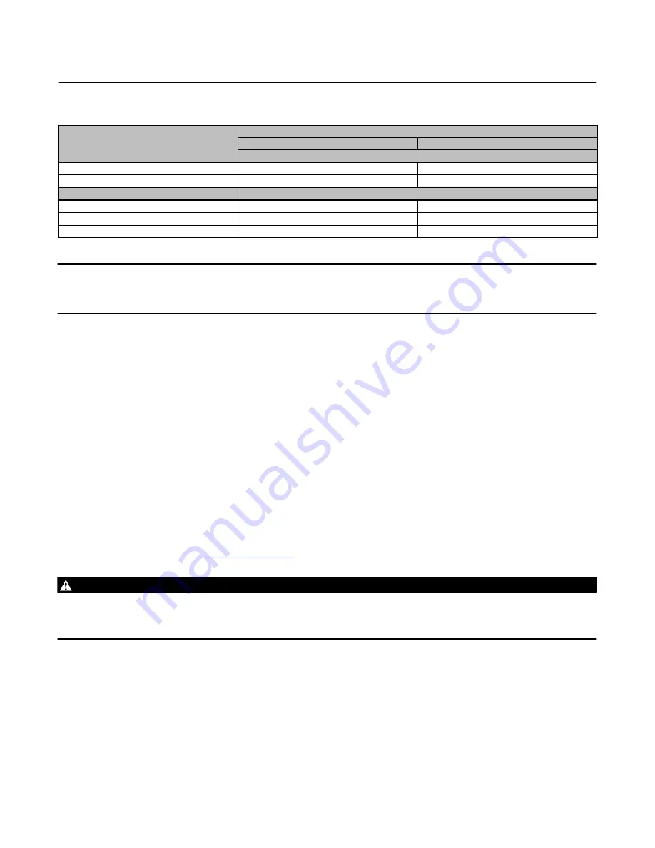 Emerson Fisher 8540 Instruction Manual Download Page 19