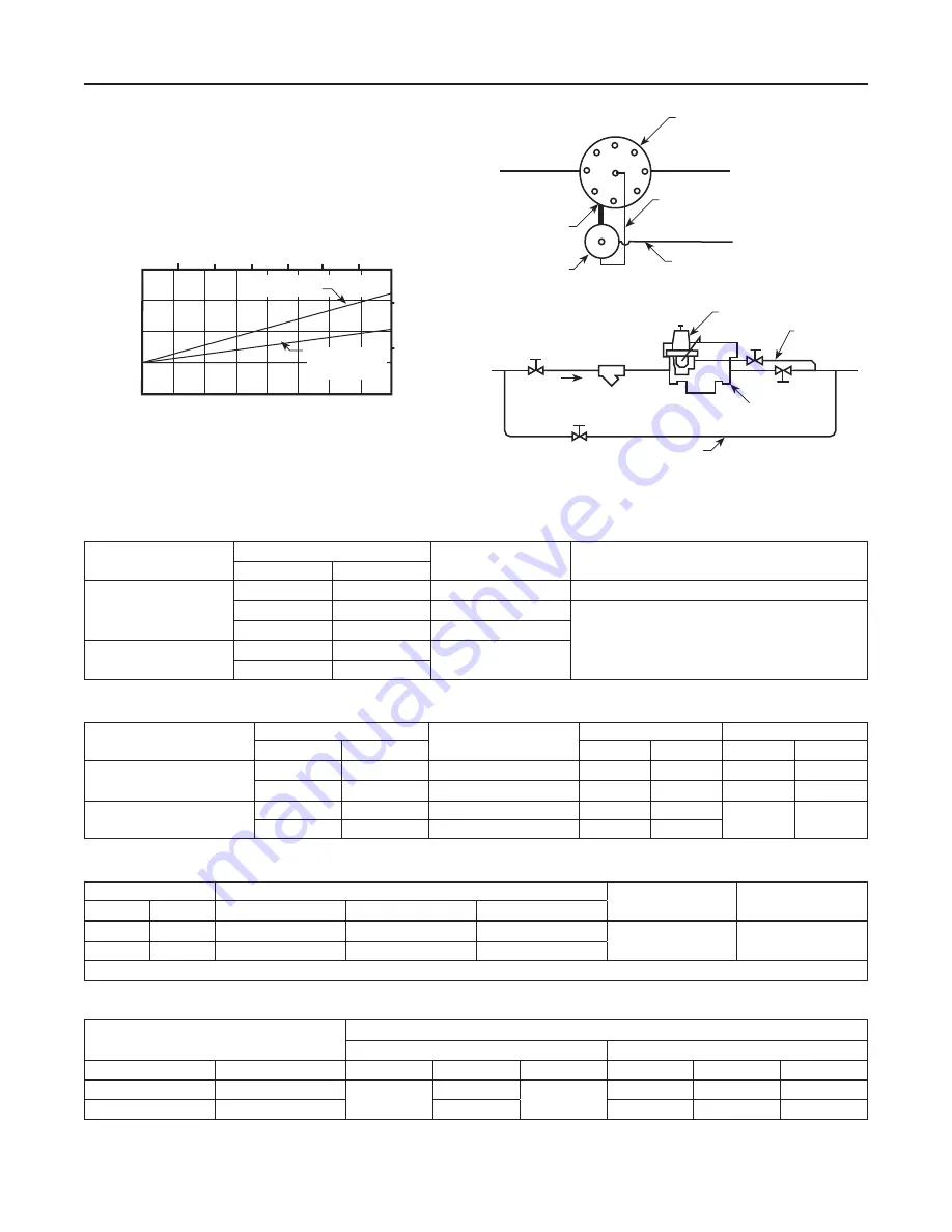 Emerson Fisher 92C Instruction Manual Download Page 3