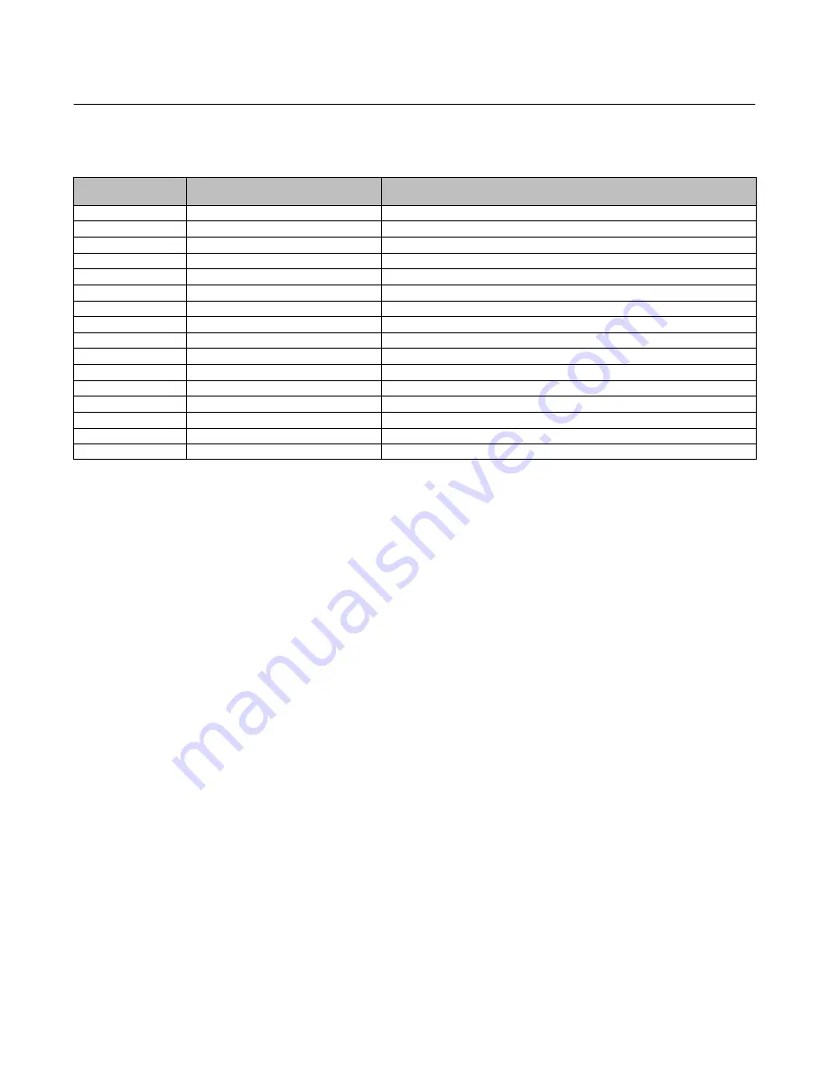 Emerson Fisher D3 Instruction Manual Download Page 27