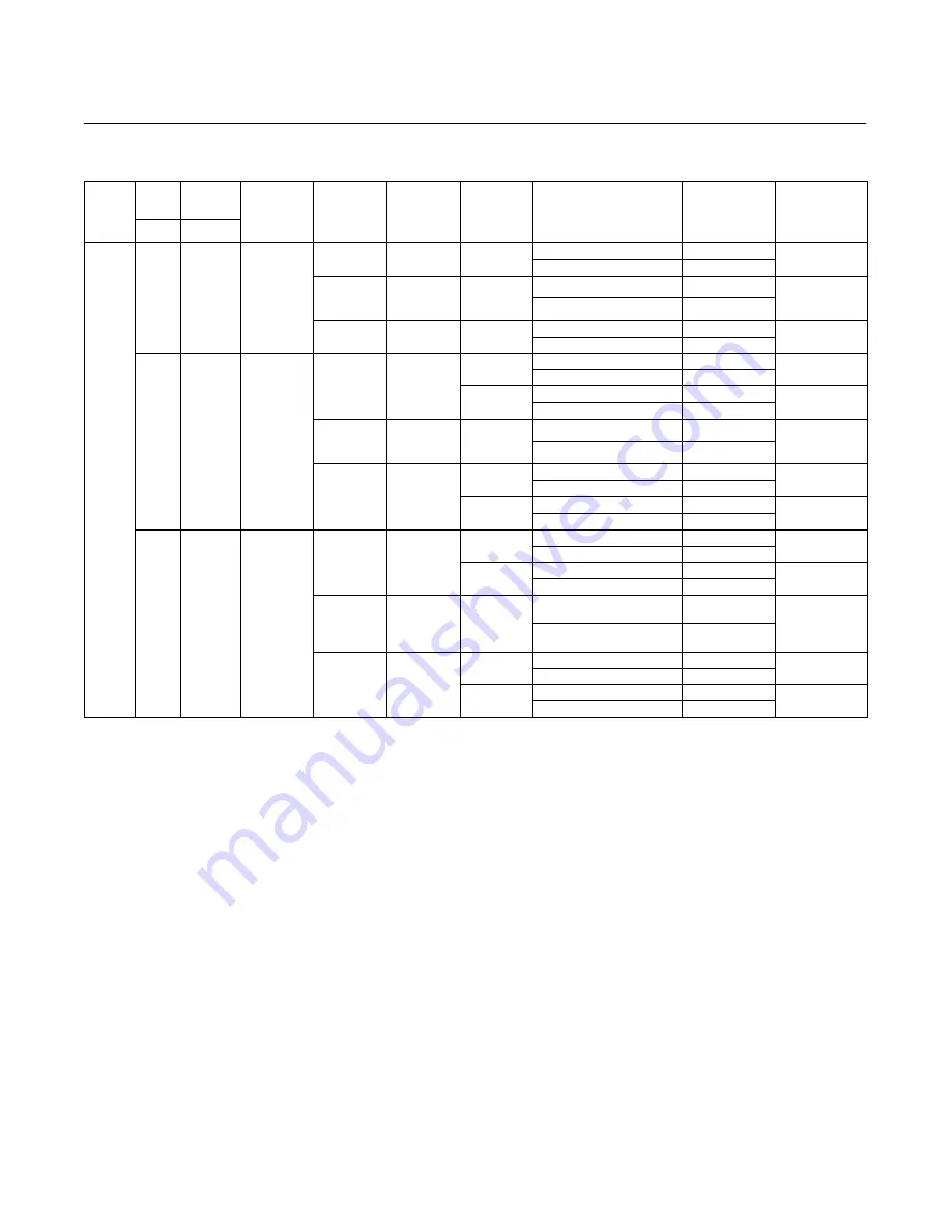 Emerson Fisher Design GX Instruction Manual Download Page 34