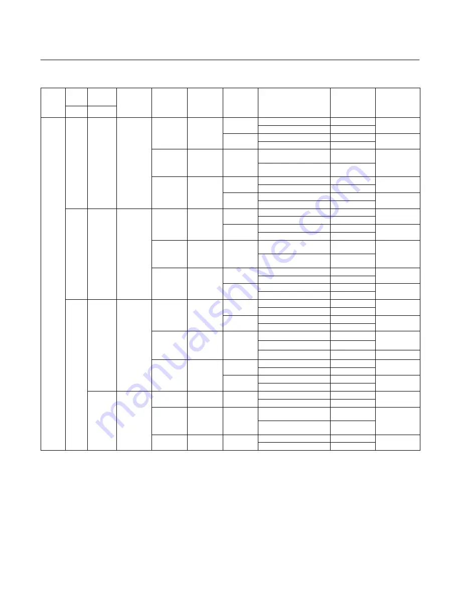 Emerson Fisher Design GX Instruction Manual Download Page 36