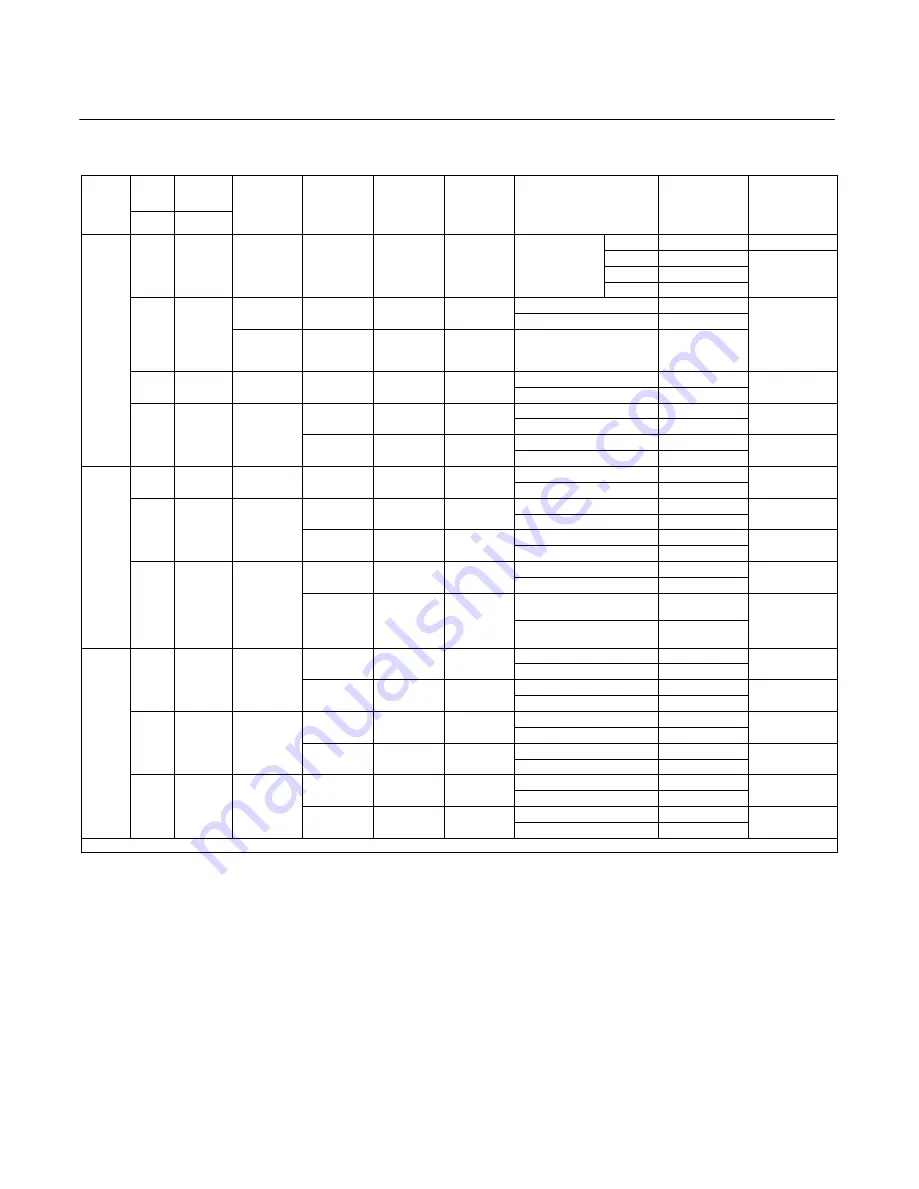 Emerson Fisher Design GX Instruction Manual Download Page 43