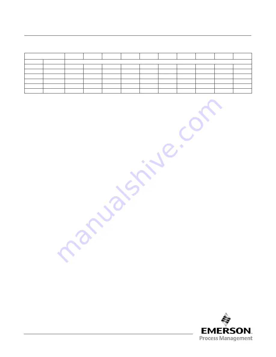 Emerson Fisher Design GX Instruction Manual Download Page 60