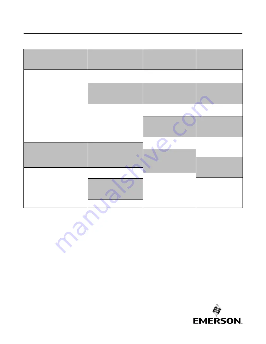 Emerson Fisher EHD Instruction Manual Download Page 36