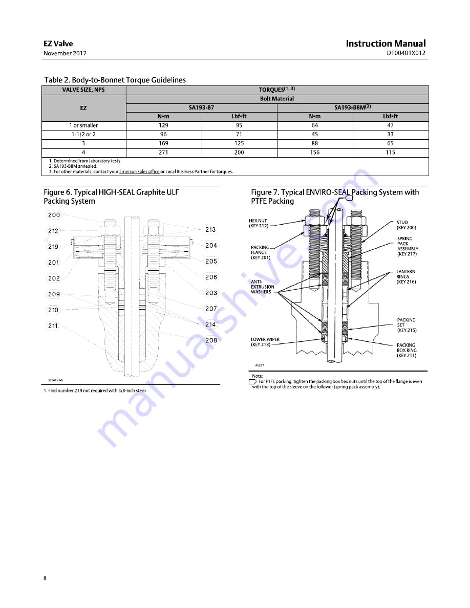 Emerson Fisher EZ easy-e Instruction Manual Download Page 8