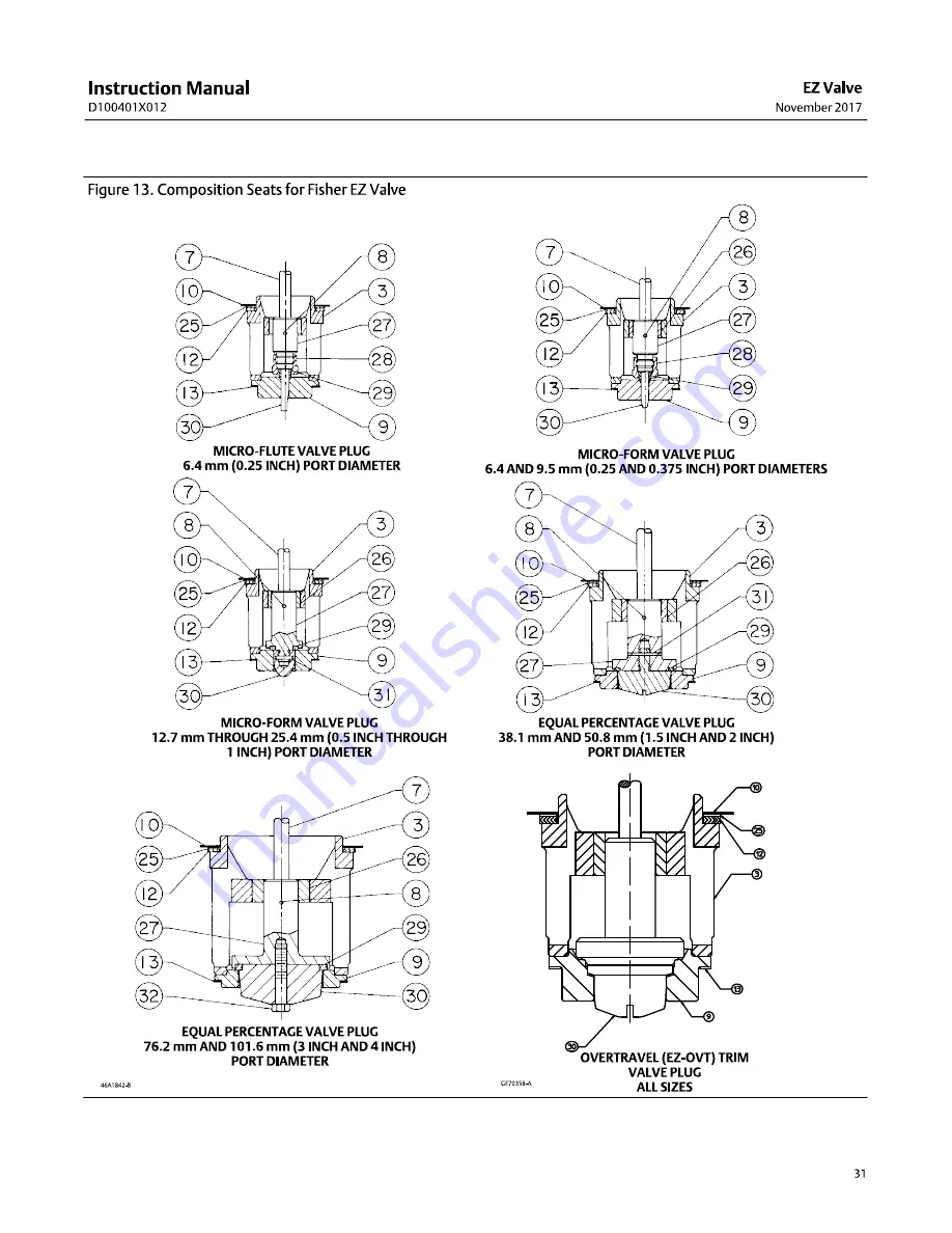 Emerson Fisher EZ easy-e Скачать руководство пользователя страница 31