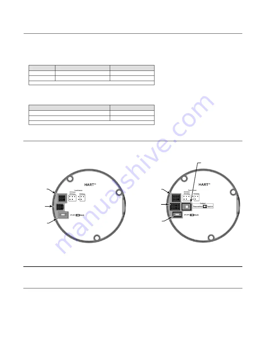 Emerson Fisher FIELDVUE DVC6000 HW2 Instruction Manual Download Page 70