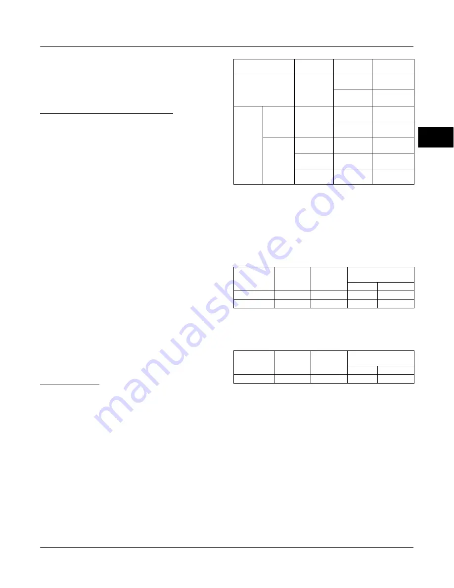 Emerson Fisher FIELDVUE DVC6000f Instruction Manual Download Page 29