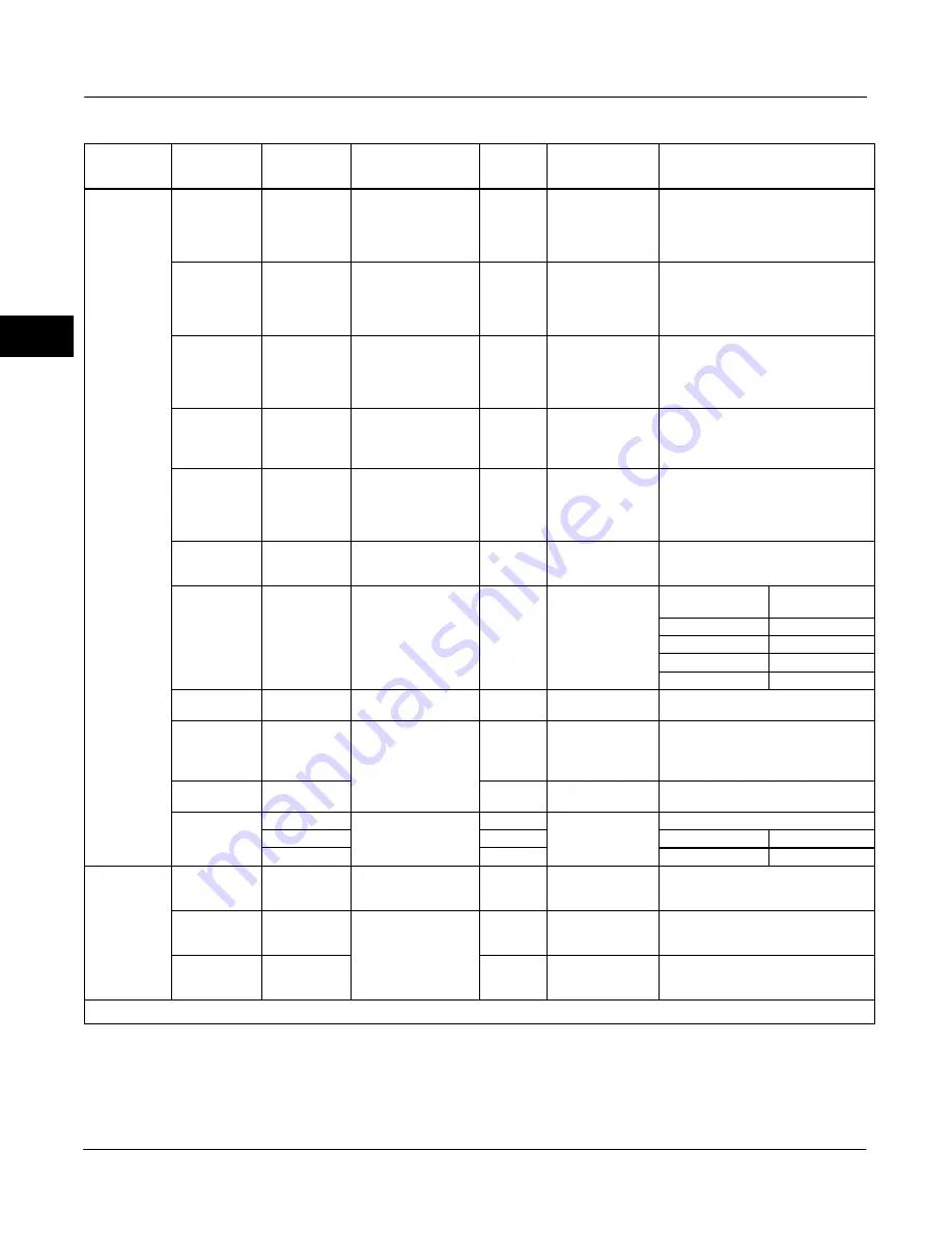 Emerson Fisher FIELDVUE DVC6000f Instruction Manual Download Page 58