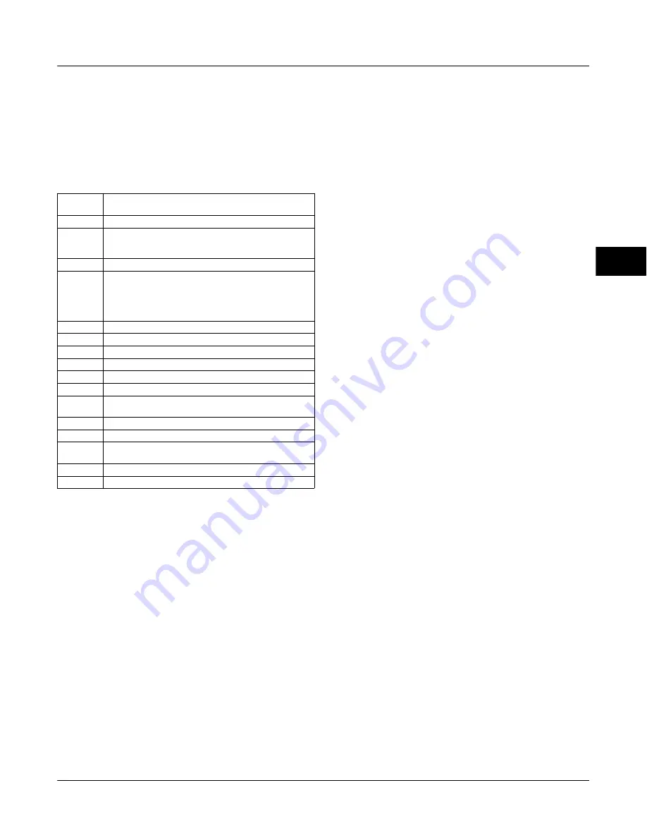 Emerson Fisher FIELDVUE DVC6000f Instruction Manual Download Page 101