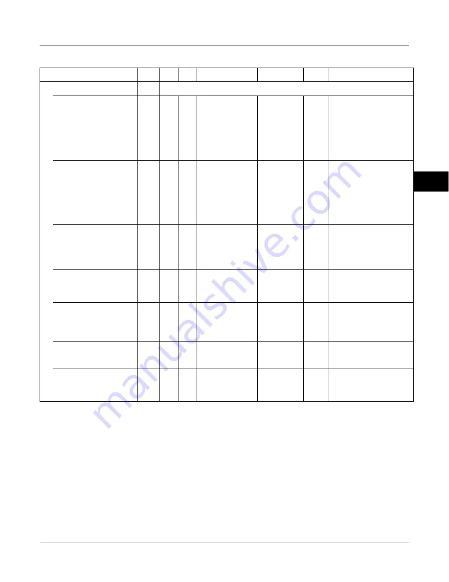 Emerson Fisher FIELDVUE DVC6000f Instruction Manual Download Page 117