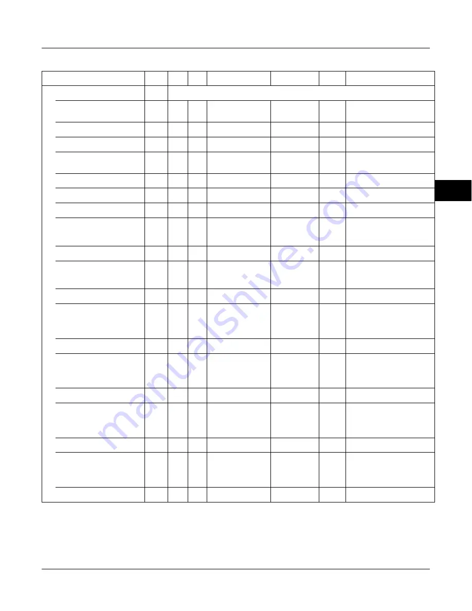 Emerson Fisher FIELDVUE DVC6000f Instruction Manual Download Page 119