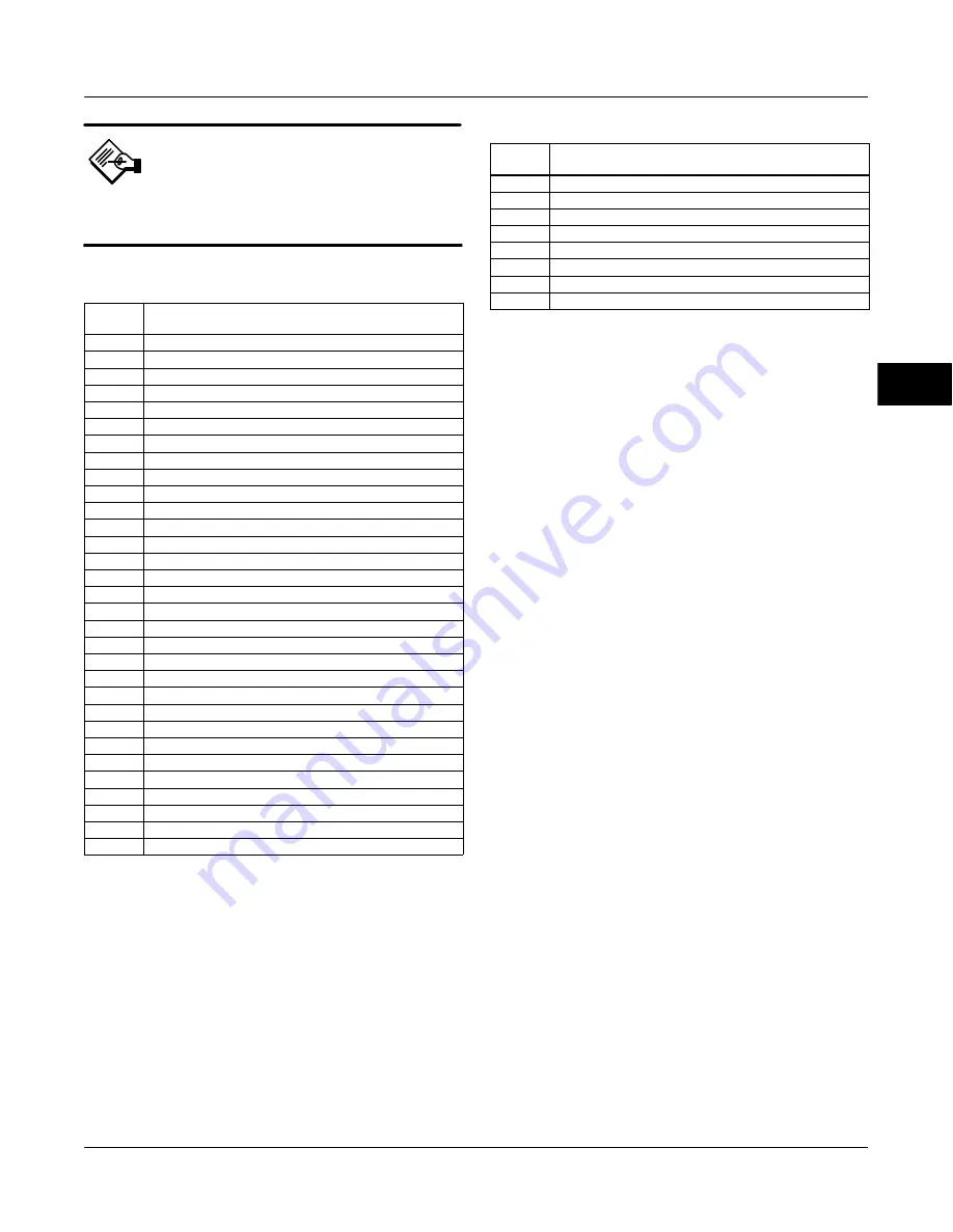 Emerson Fisher FIELDVUE DVC6000f Instruction Manual Download Page 159