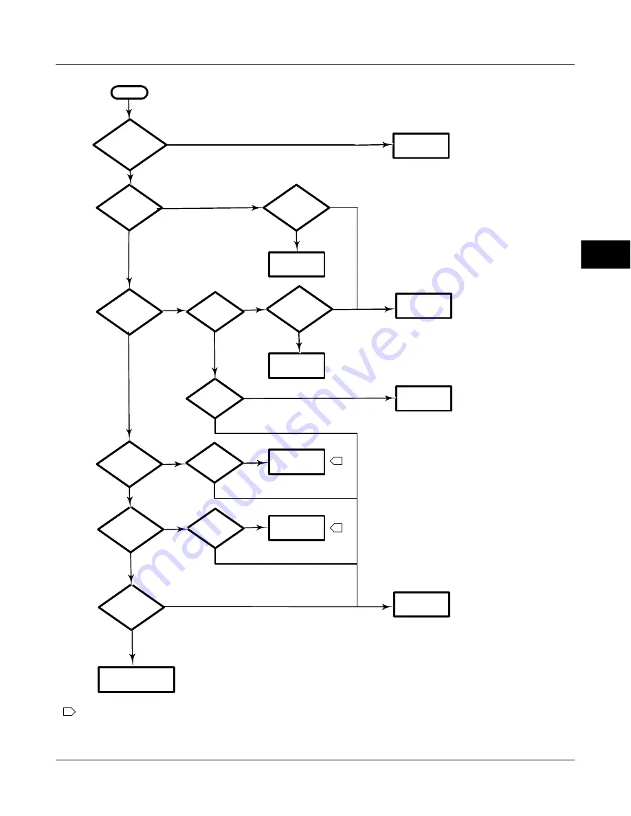 Emerson Fisher FIELDVUE DVC6000f Instruction Manual Download Page 165