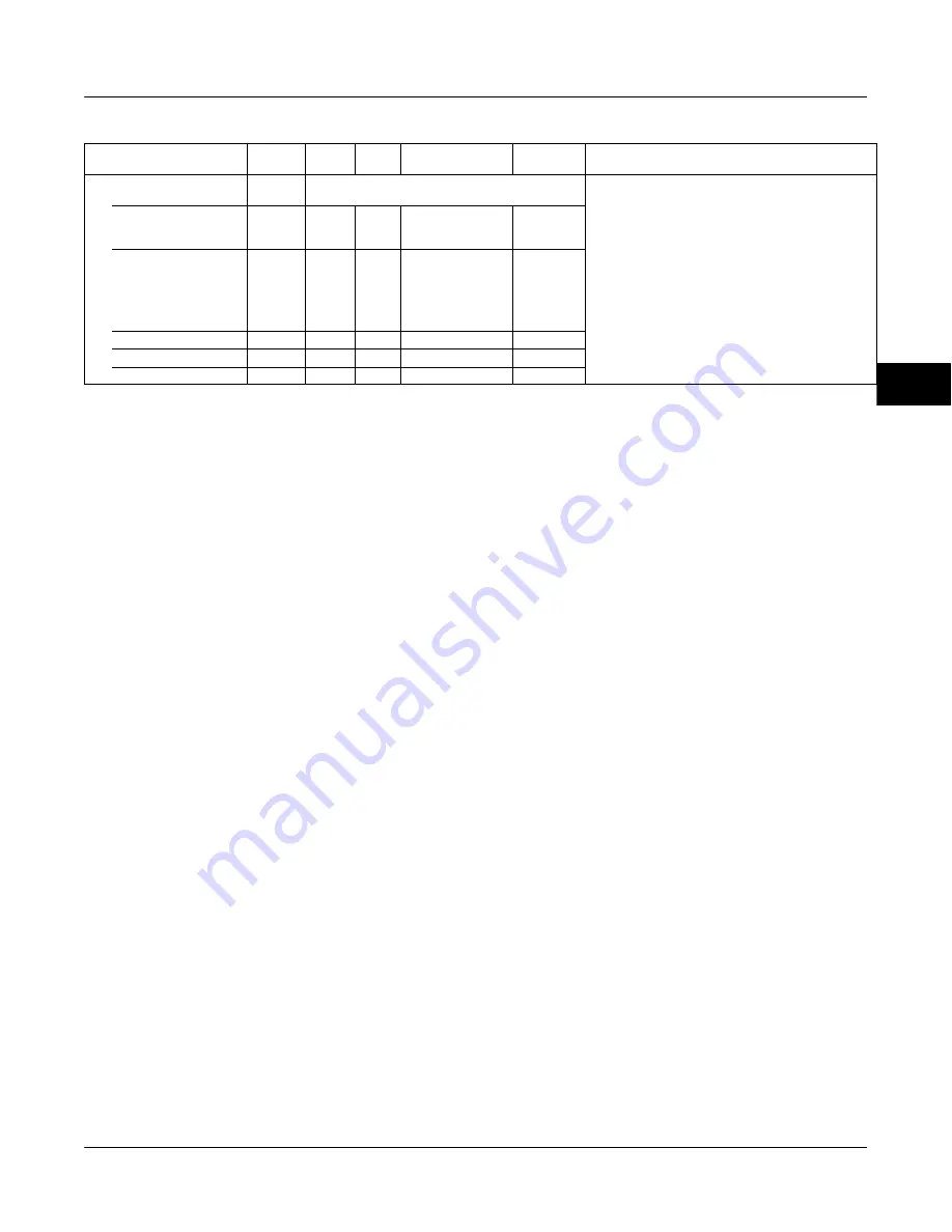 Emerson Fisher FIELDVUE DVC6000f Instruction Manual Download Page 185