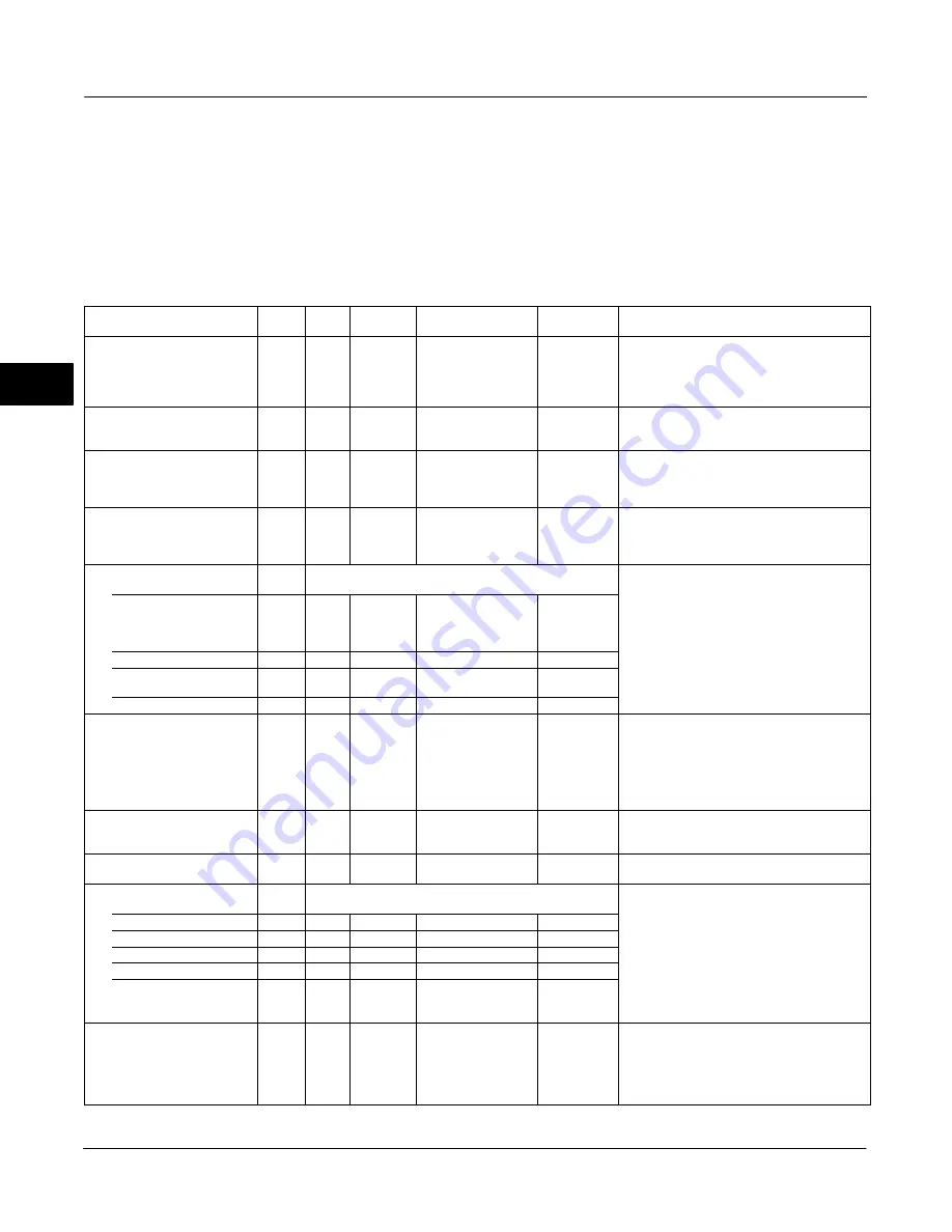 Emerson Fisher FIELDVUE DVC6000f Instruction Manual Download Page 194