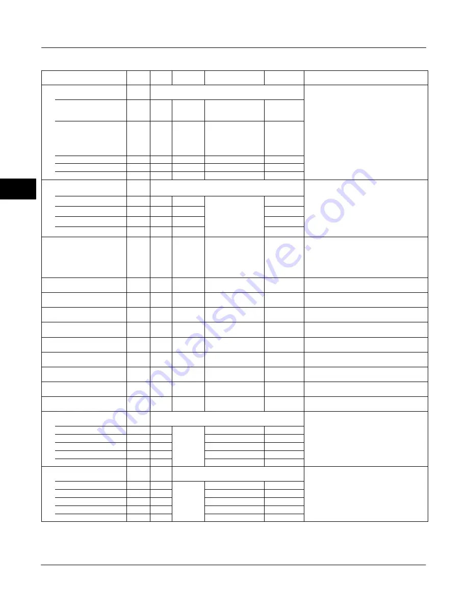 Emerson Fisher FIELDVUE DVC6000f Instruction Manual Download Page 196