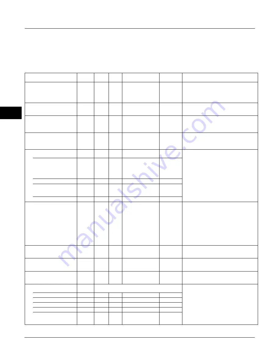 Emerson Fisher FIELDVUE DVC6000f Instruction Manual Download Page 214