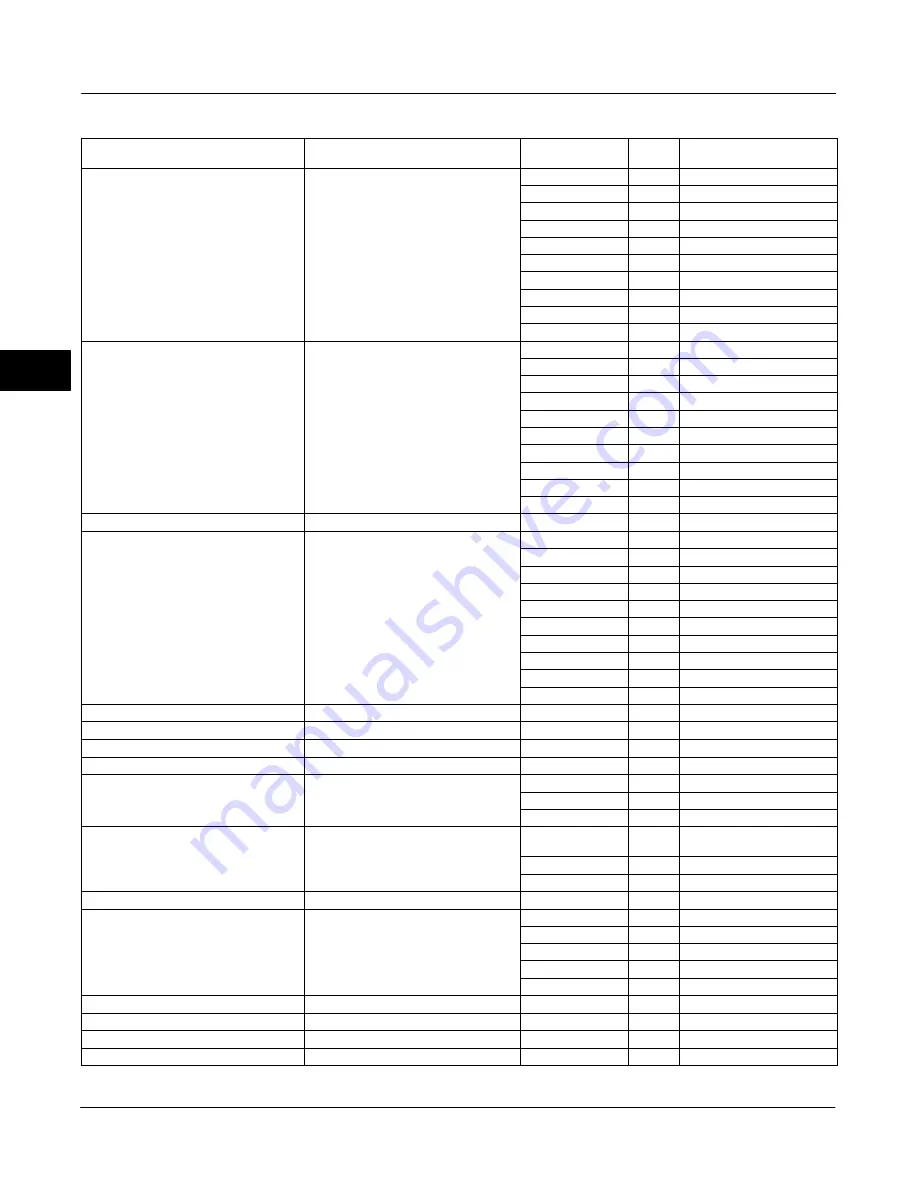 Emerson Fisher FIELDVUE DVC6000f Instruction Manual Download Page 234