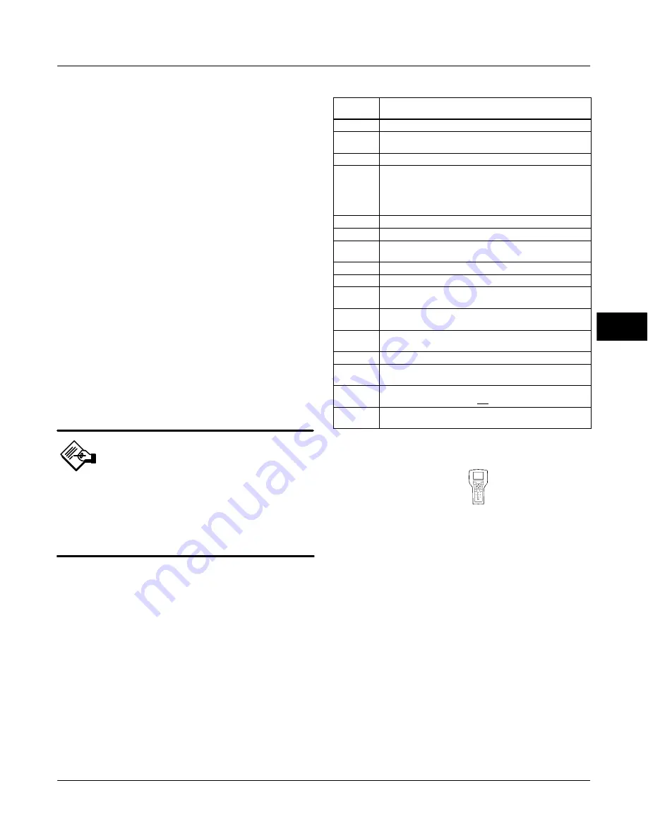 Emerson Fisher FIELDVUE DVC6000f Instruction Manual Download Page 257