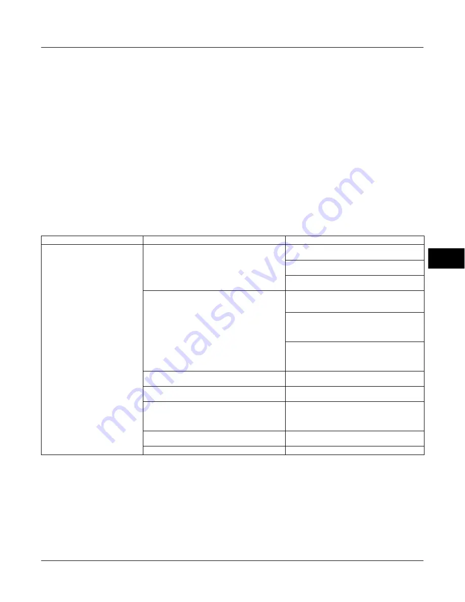 Emerson Fisher FIELDVUE DVC6000f Instruction Manual Download Page 281