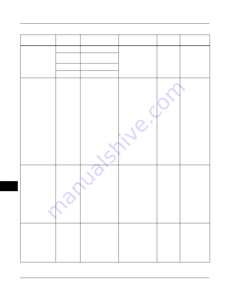 Emerson Fisher FIELDVUE DVC6000f Instruction Manual Download Page 330