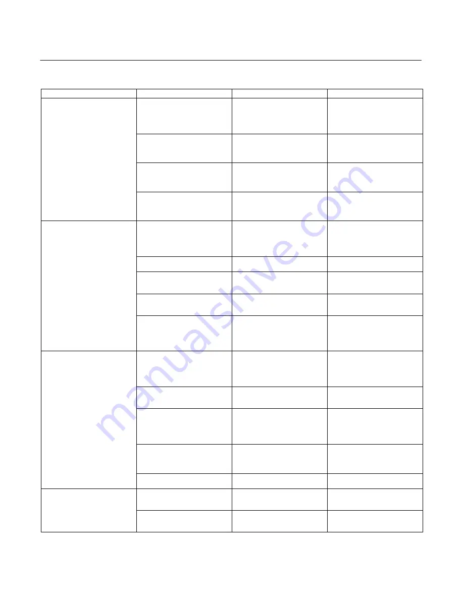 Emerson Fisher Level-Trol 2502 Series Скачать руководство пользователя страница 19