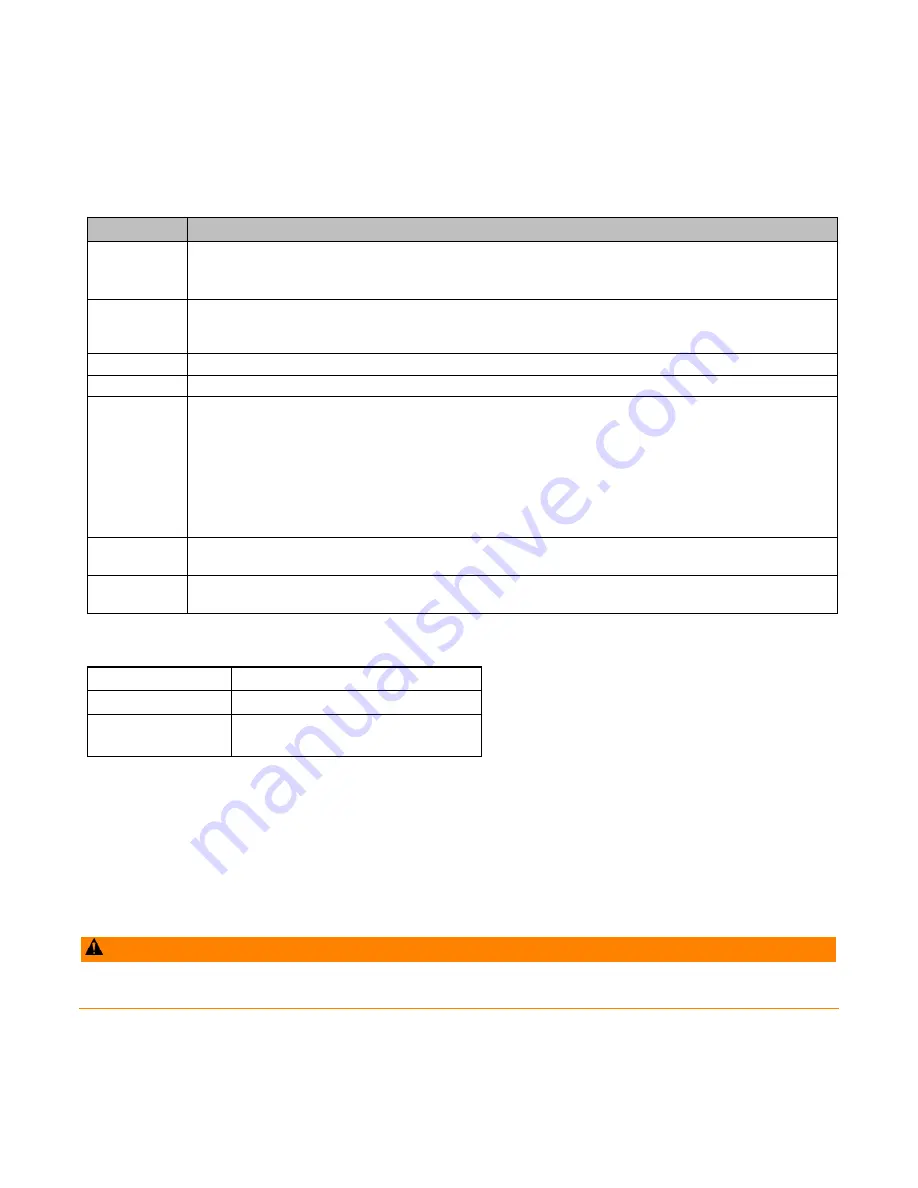 Emerson IC200EBI001 Important Product Information Download Page 3