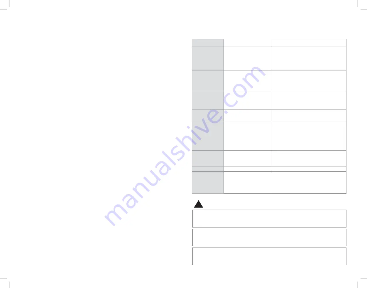 Emerson insinkerator F-H3N1 Installation, Care & Use Manual Download Page 24