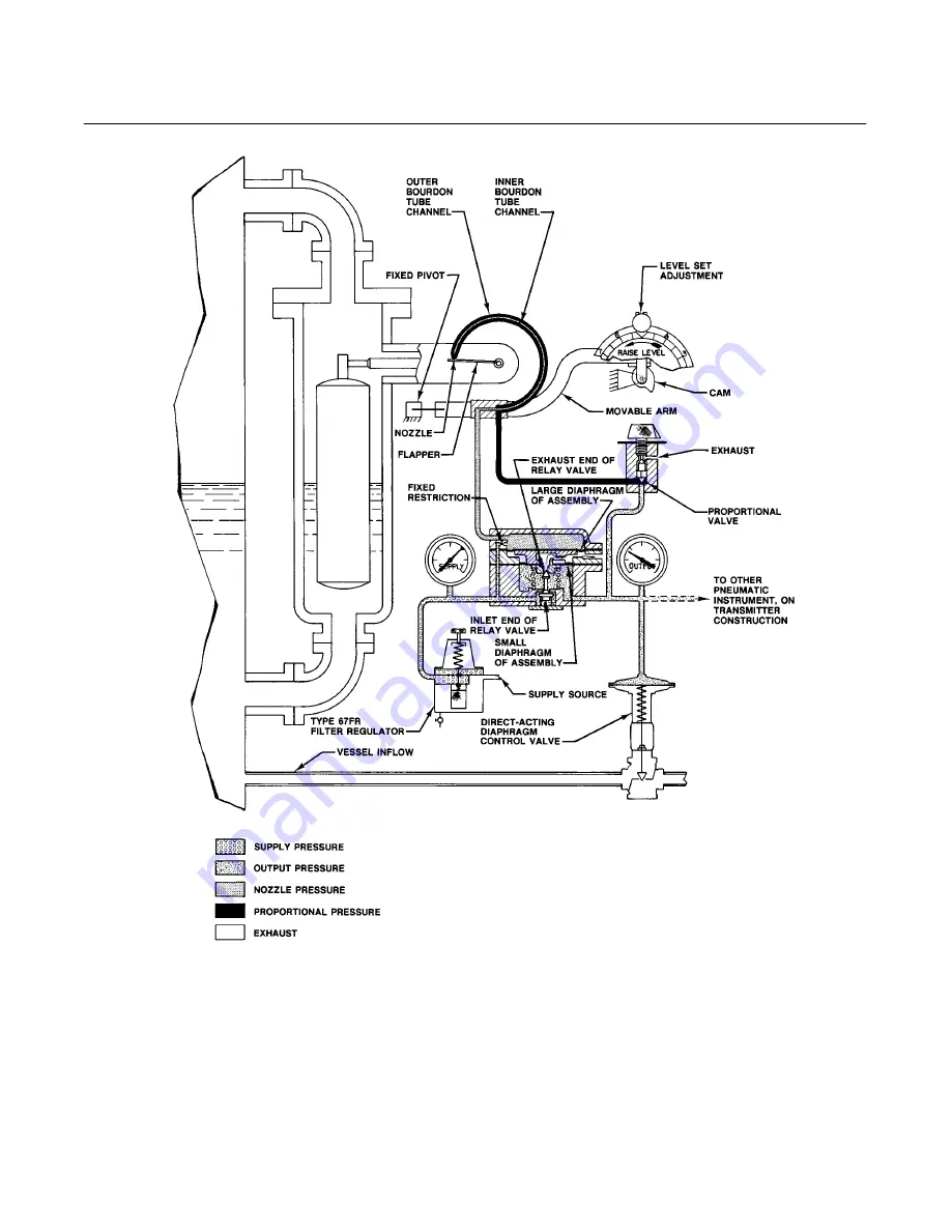 Emerson Level-Trol 2500 Instruction Manual Download Page 22