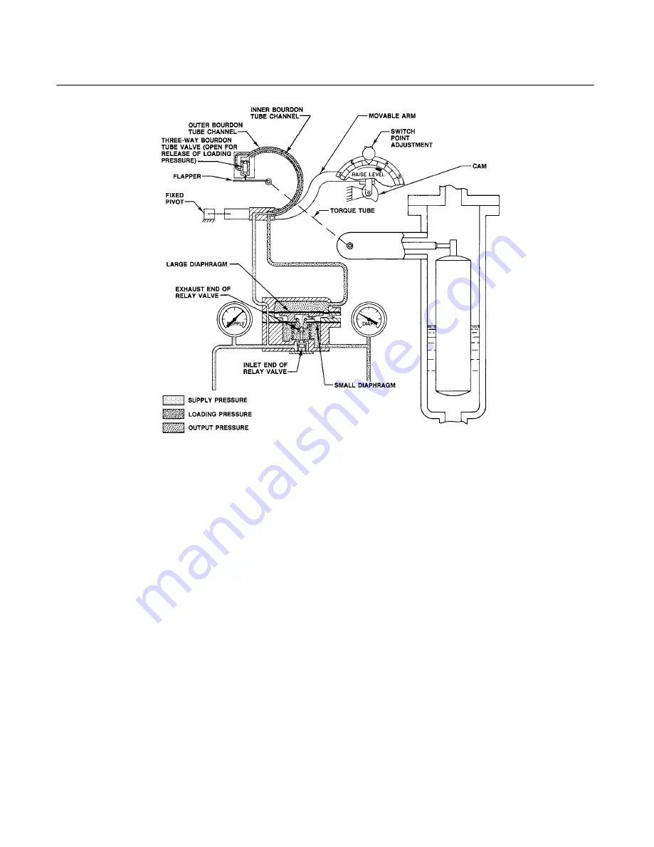 Emerson Level-Trol 2500 Instruction Manual Download Page 23