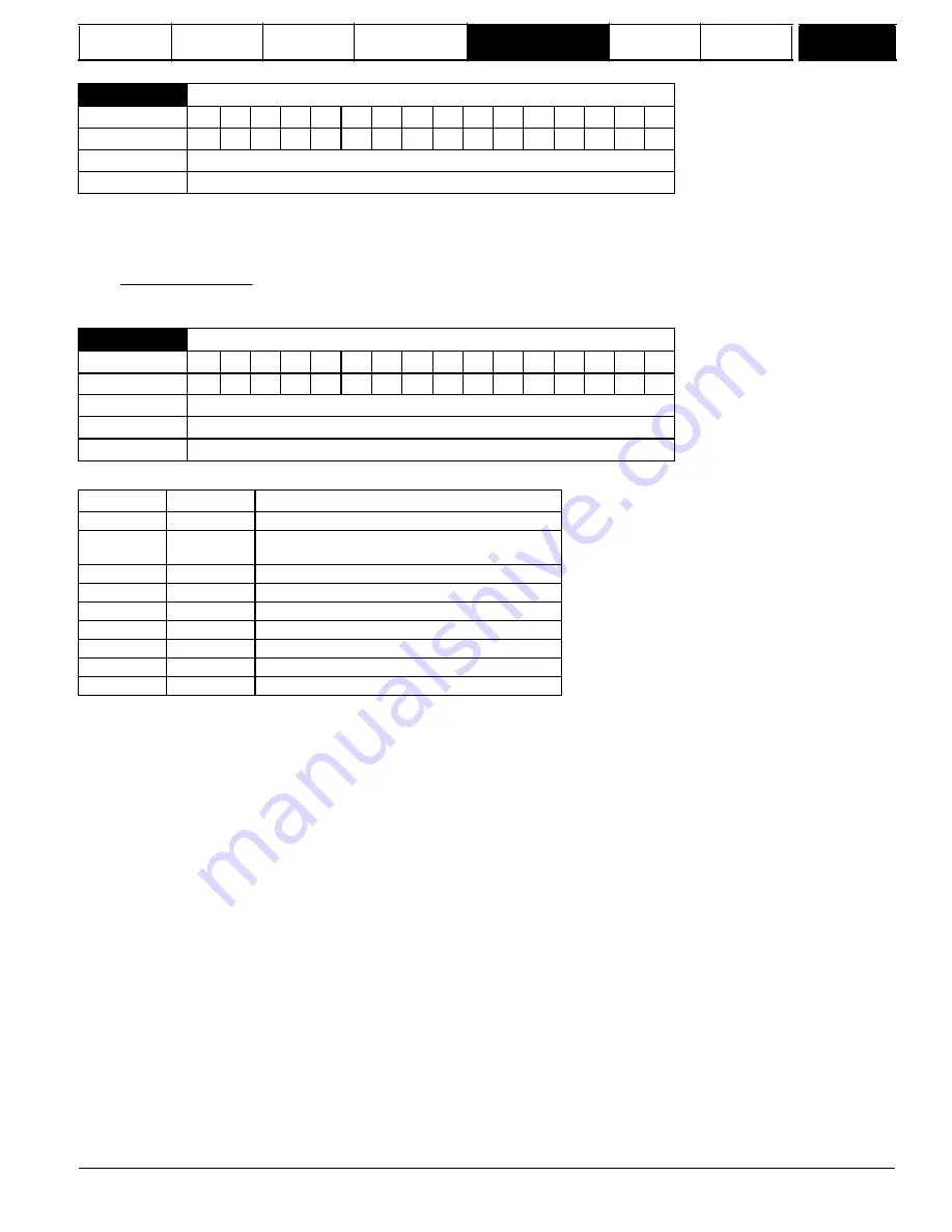 Emerson Mentor MP Advanced User'S Manual Download Page 82