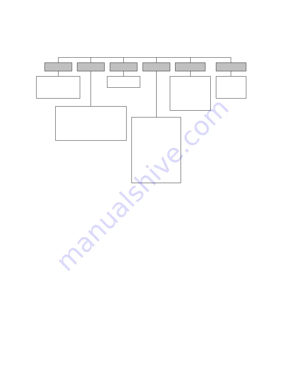 Emerson MICRO MOTION 1500 Configuration And Use Manual Download Page 248