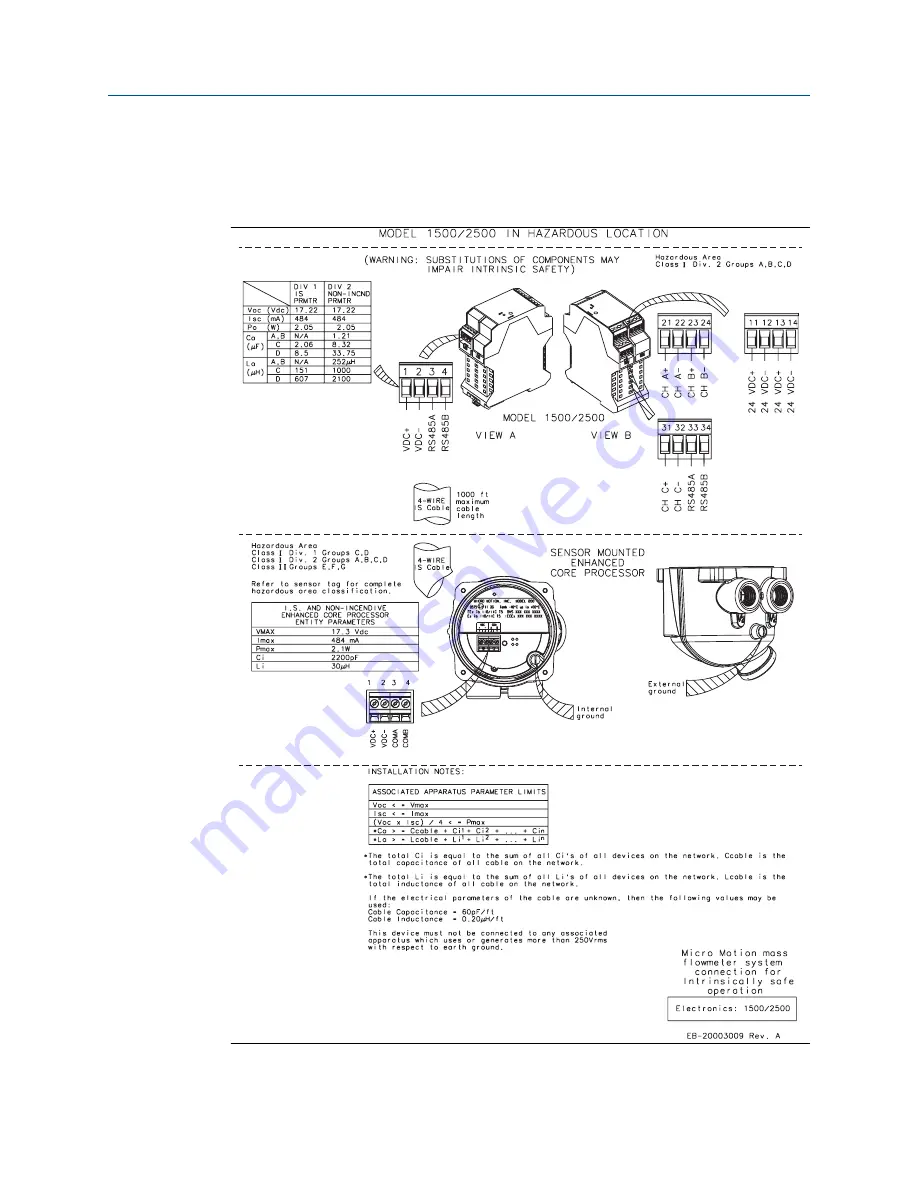 Emerson MICRO MOTION 1500 Скачать руководство пользователя страница 32