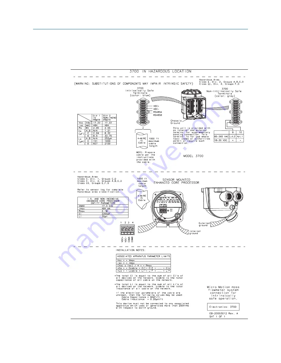 Emerson MICRO MOTION 1500 Installation Manual Download Page 38