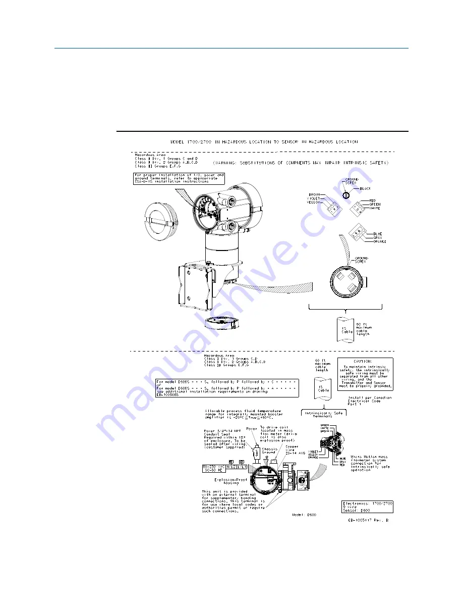 Emerson MICRO MOTION 1500 Installation Manual Download Page 58