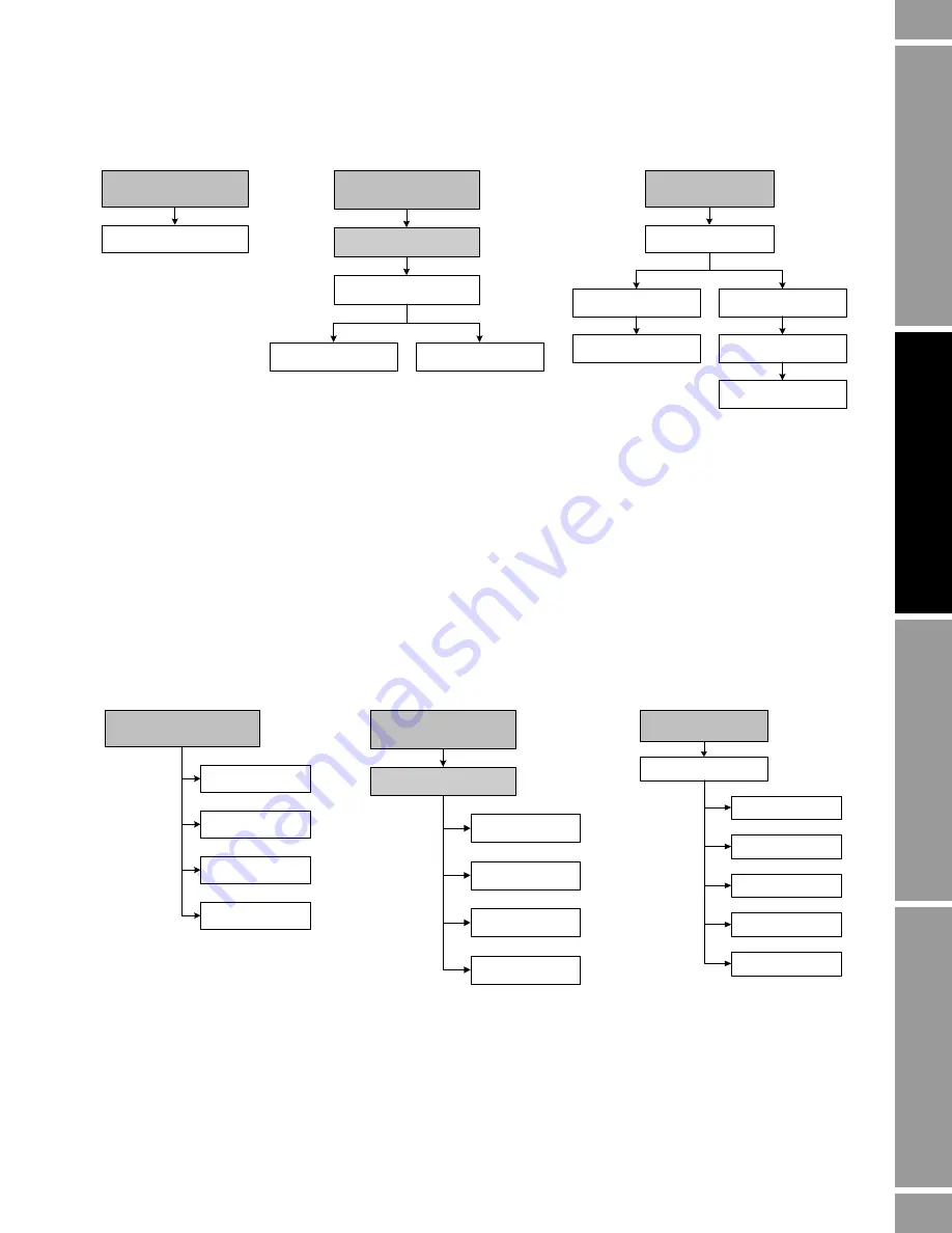 Emerson Micro-Motion 2400S Configuration And Use Manual Download Page 47