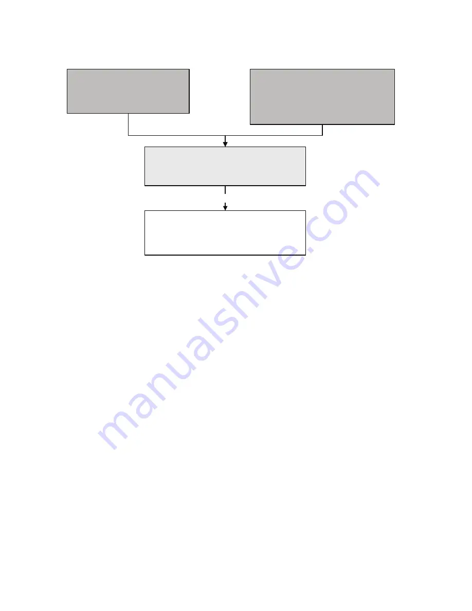 Emerson Micro-Motion 2400S Configuration And Use Manual Download Page 130