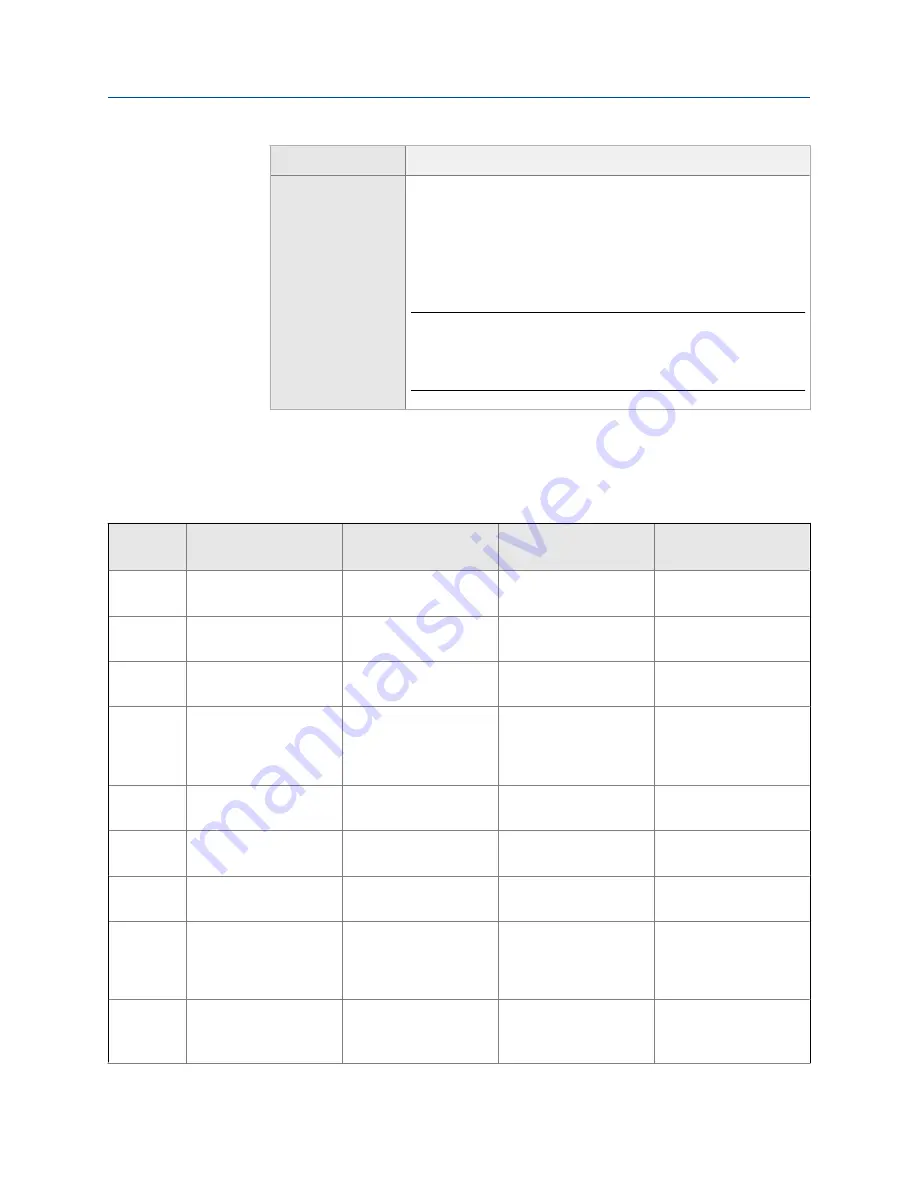 Emerson MICRO MOTION 2700 Configuration And Use Manual Download Page 65