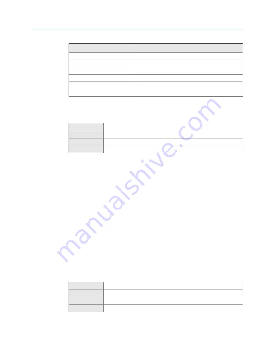 Emerson MICRO MOTION 2700 Configuration And Use Manual Download Page 87