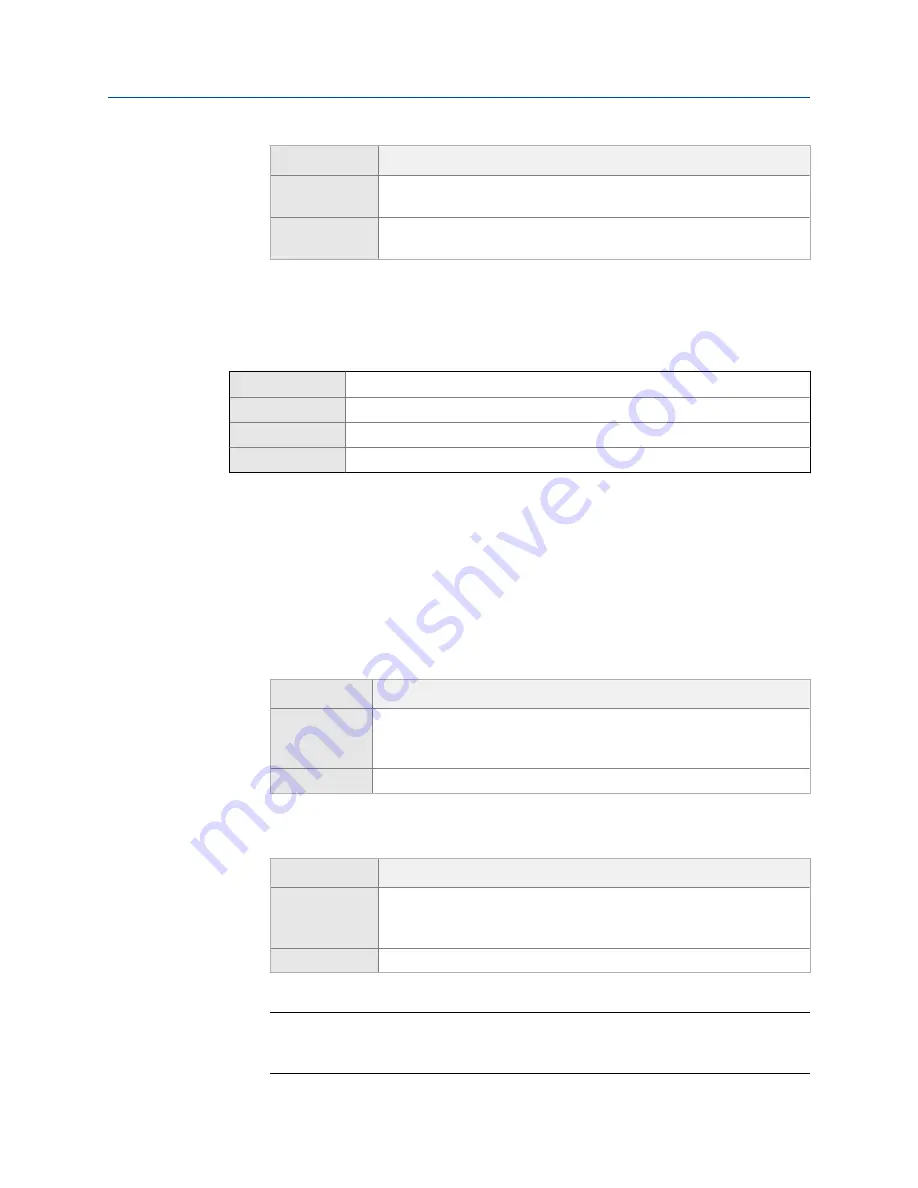 Emerson MICRO MOTION 2700 Configuration And Use Manual Download Page 93