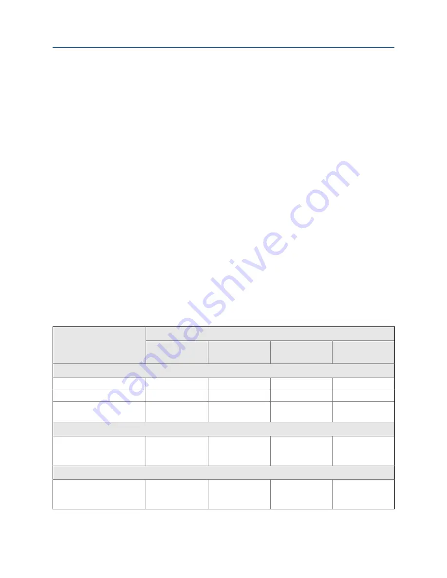 Emerson MICRO MOTION 2700 Configuration And Use Manual Download Page 117