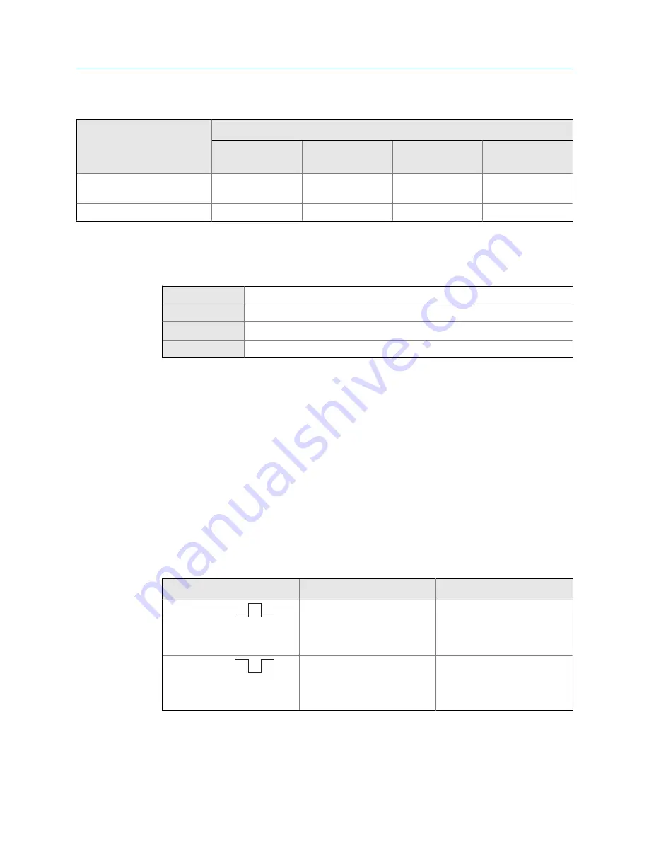 Emerson MICRO MOTION 2700 Configuration And Use Manual Download Page 118