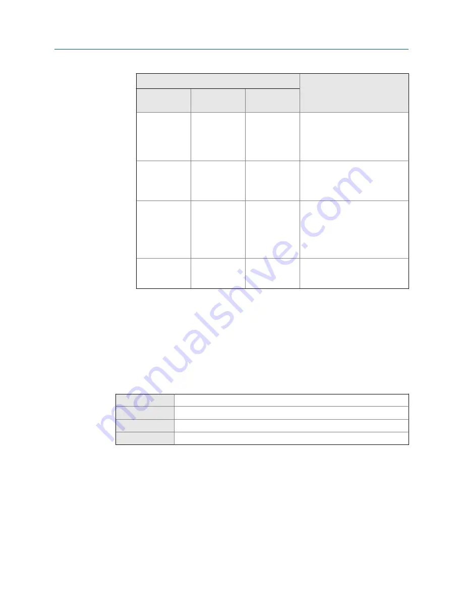 Emerson MICRO MOTION 2700 Configuration And Use Manual Download Page 134