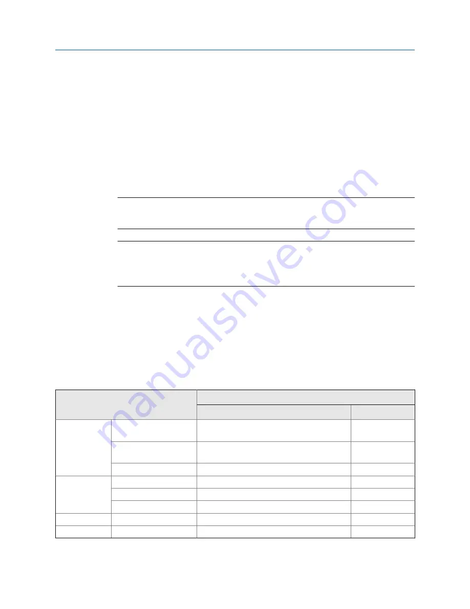 Emerson MICRO MOTION 2700 Configuration And Use Manual Download Page 173