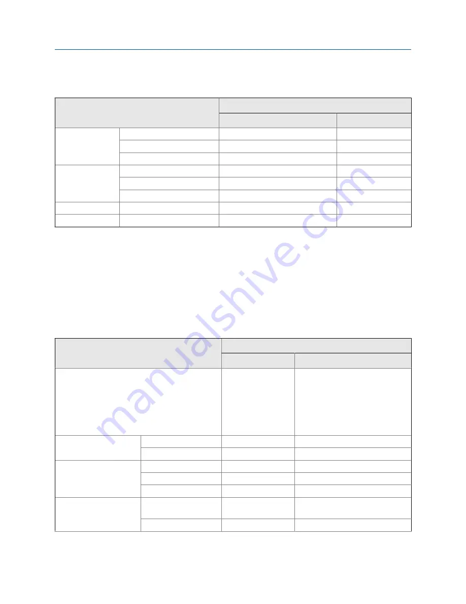 Emerson MICRO MOTION 2700 Configuration And Use Manual Download Page 174