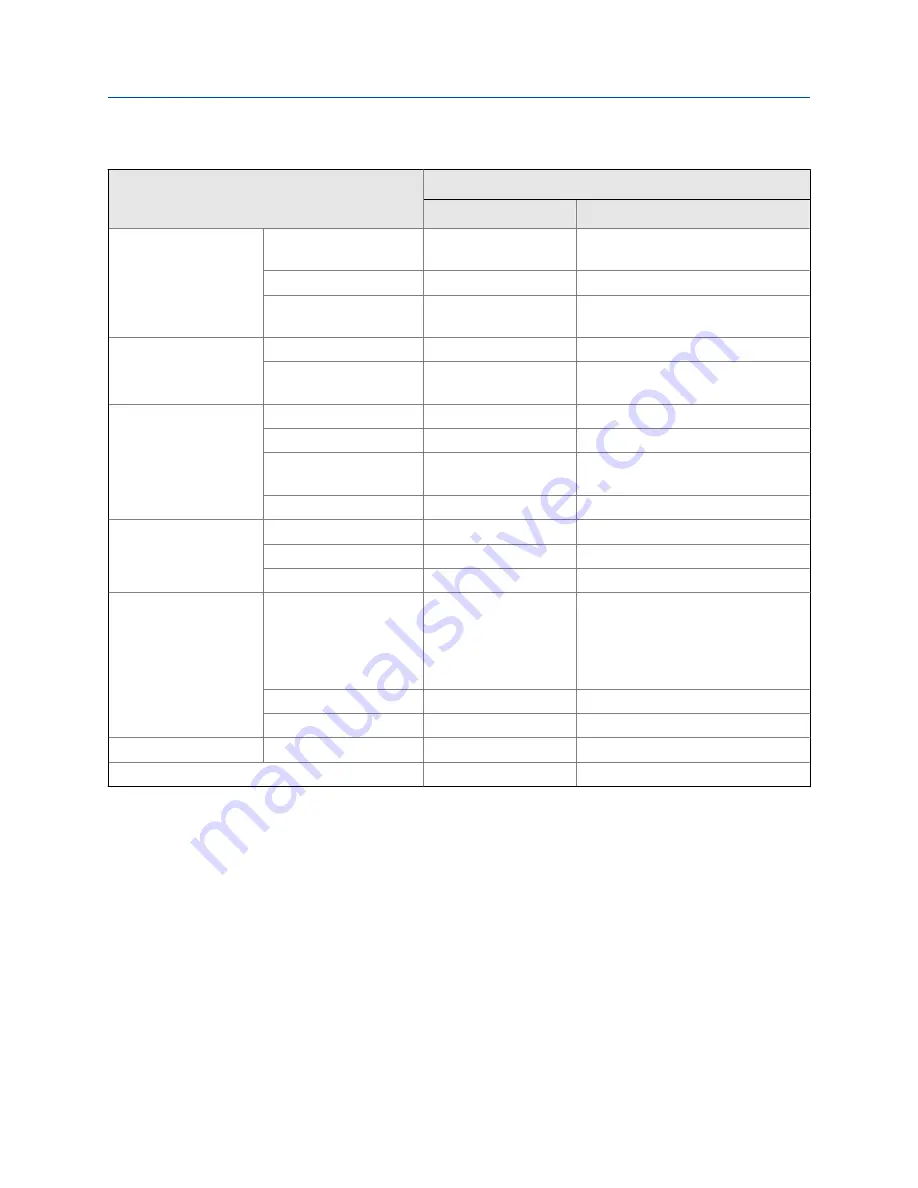 Emerson MICRO MOTION 2700 Configuration And Use Manual Download Page 176