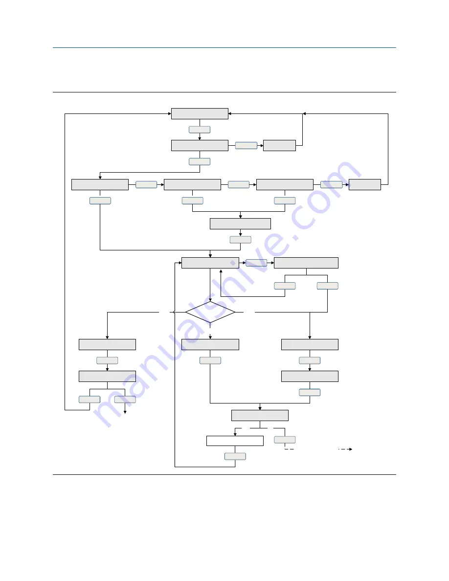 Emerson MICRO MOTION 2700 Configuration And Use Manual Download Page 185