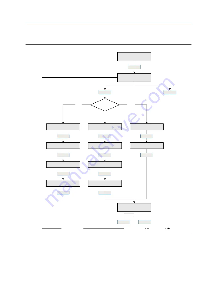 Emerson MICRO MOTION 2700 Configuration And Use Manual Download Page 189