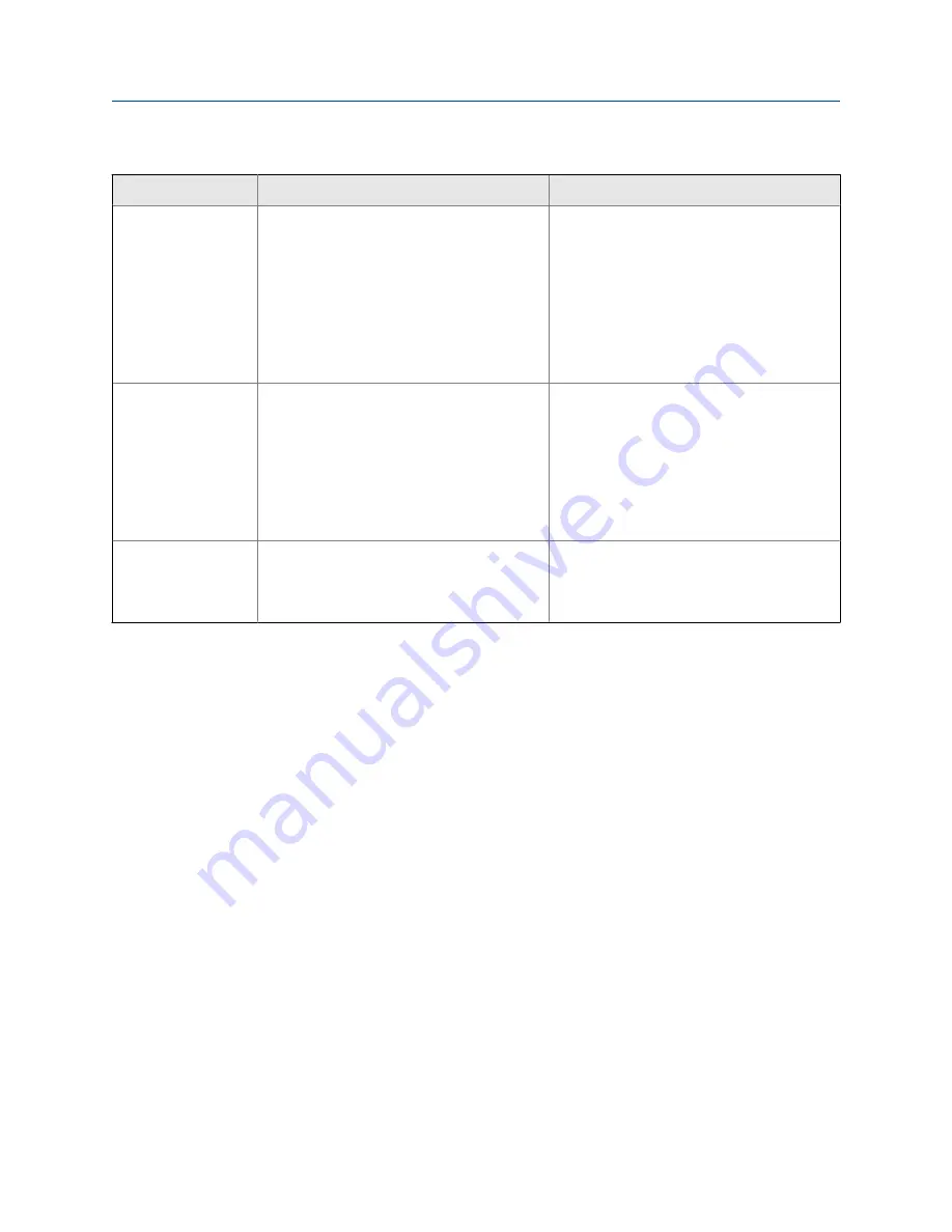 Emerson MICRO MOTION 2700 Configuration And Use Manual Download Page 233